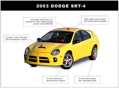 2003 Dodge Neon SRT-4