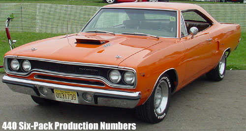 1970 Plymouth 440-6 Road Runner.