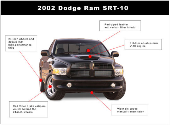2002 Dodge Ram SRT10 Concept